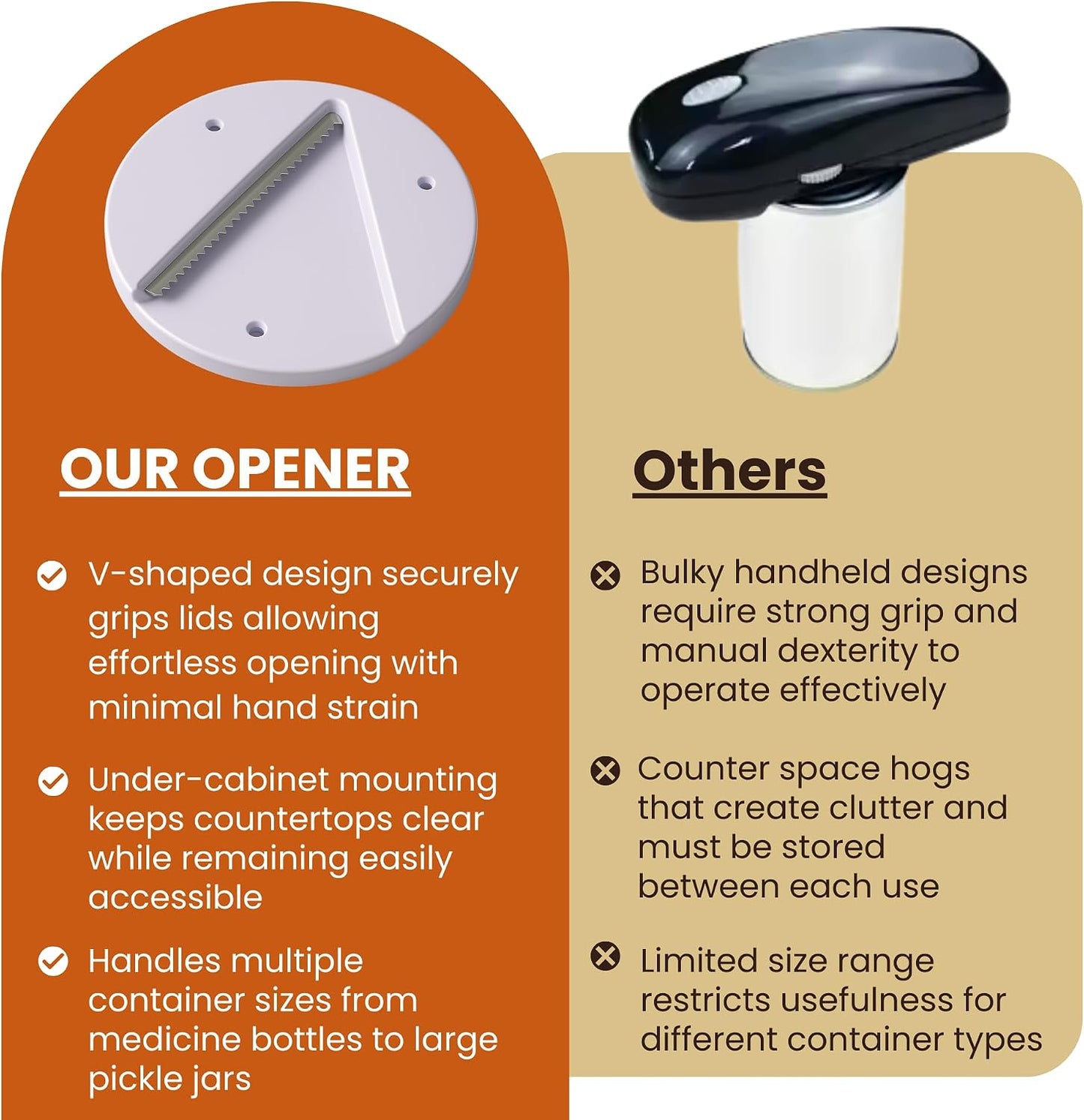 Under Cabinet Jar Opener - Jar Lid and Bottle Opener for Weak Hands - Kitchen Tool for Seniors - Effortless Opening Solution for Arthritis - Easy Installation - White, 7 Inch
