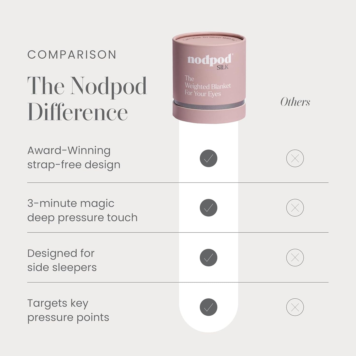 Nodpod Mineralized Silk Gentle Pressure Sleep Mask - Strap-Free, Light-Blocking Design for Sleep, Travel & Relaxation - Weighted Eye Pillow, Machine Washable (Willow)