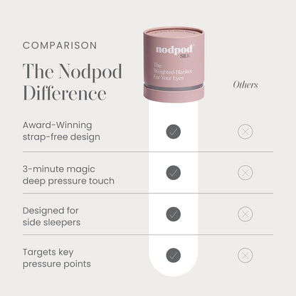 Nodpod Mineralized Silk Gentle Pressure Sleep Mask - Strap-Free, Light-Blocking Design for Sleep, Travel & Relaxation - Weighted Eye Pillow, Machine Washable (Willow)