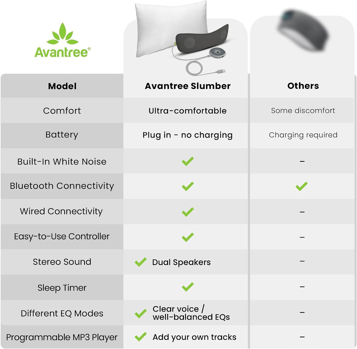 Avantree Slumber 2 - Bluetooth Pillow Speaker for Side Sleepers | 4 Ultra-Flat Speakers, White Noise, Remote Control & Sleep Timer, Soft Design for Sleeping, Podcasts & Audiobooks, Gray