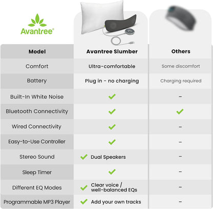 Avantree Slumber 2 - Bluetooth Pillow Speaker for Side Sleepers | 4 Ultra-Flat Speakers, White Noise, Remote Control & Sleep Timer, Soft Design for Sleeping, Podcasts & Audiobooks, Gray