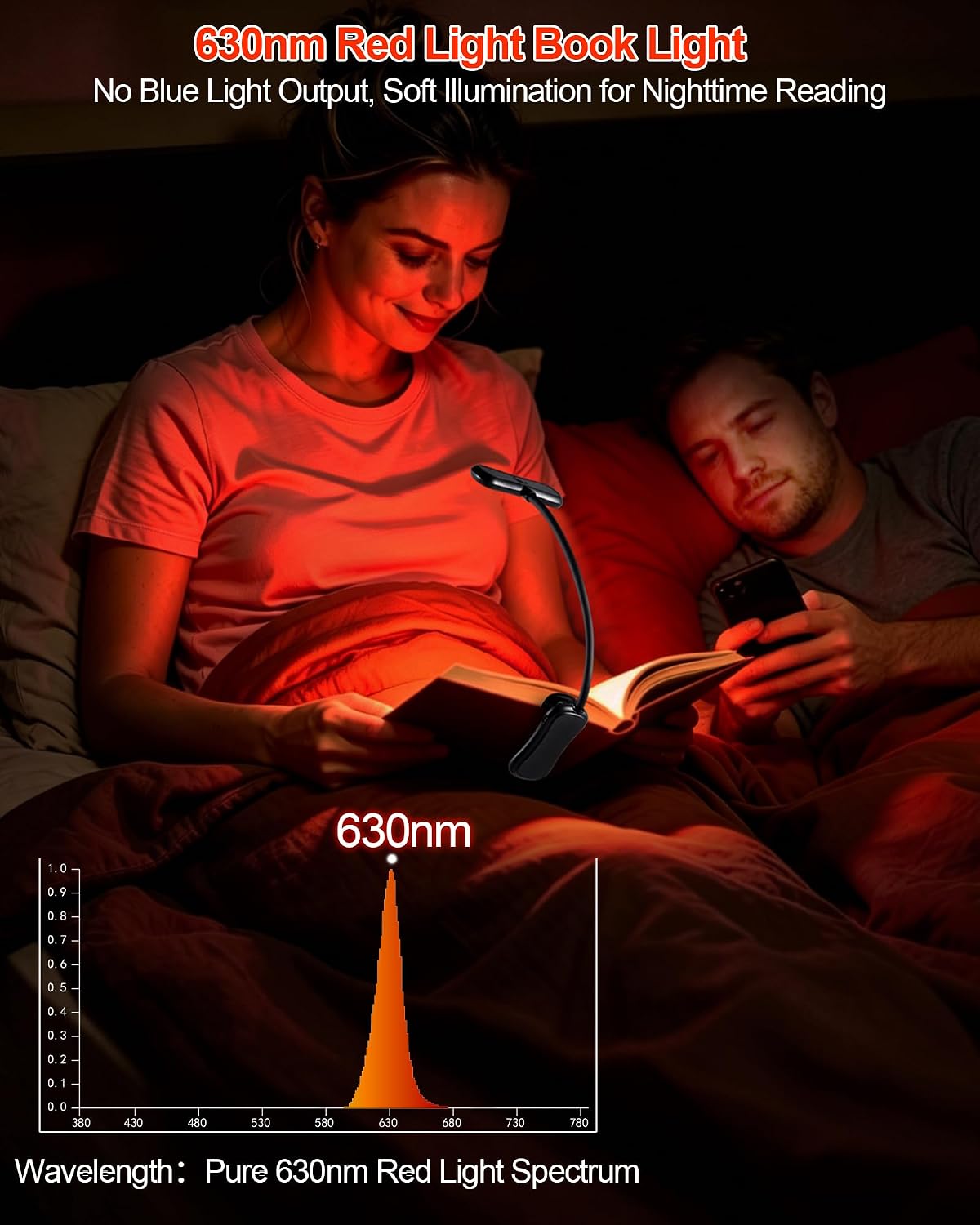 630nm Red Book Light for Reading at Night - Zero Blue Light, Dimmable Reading Lights for Books in Bed, LED Book Lamp Clip on, Gift for Students Parents Nurse Studying Travel [1 Pack]