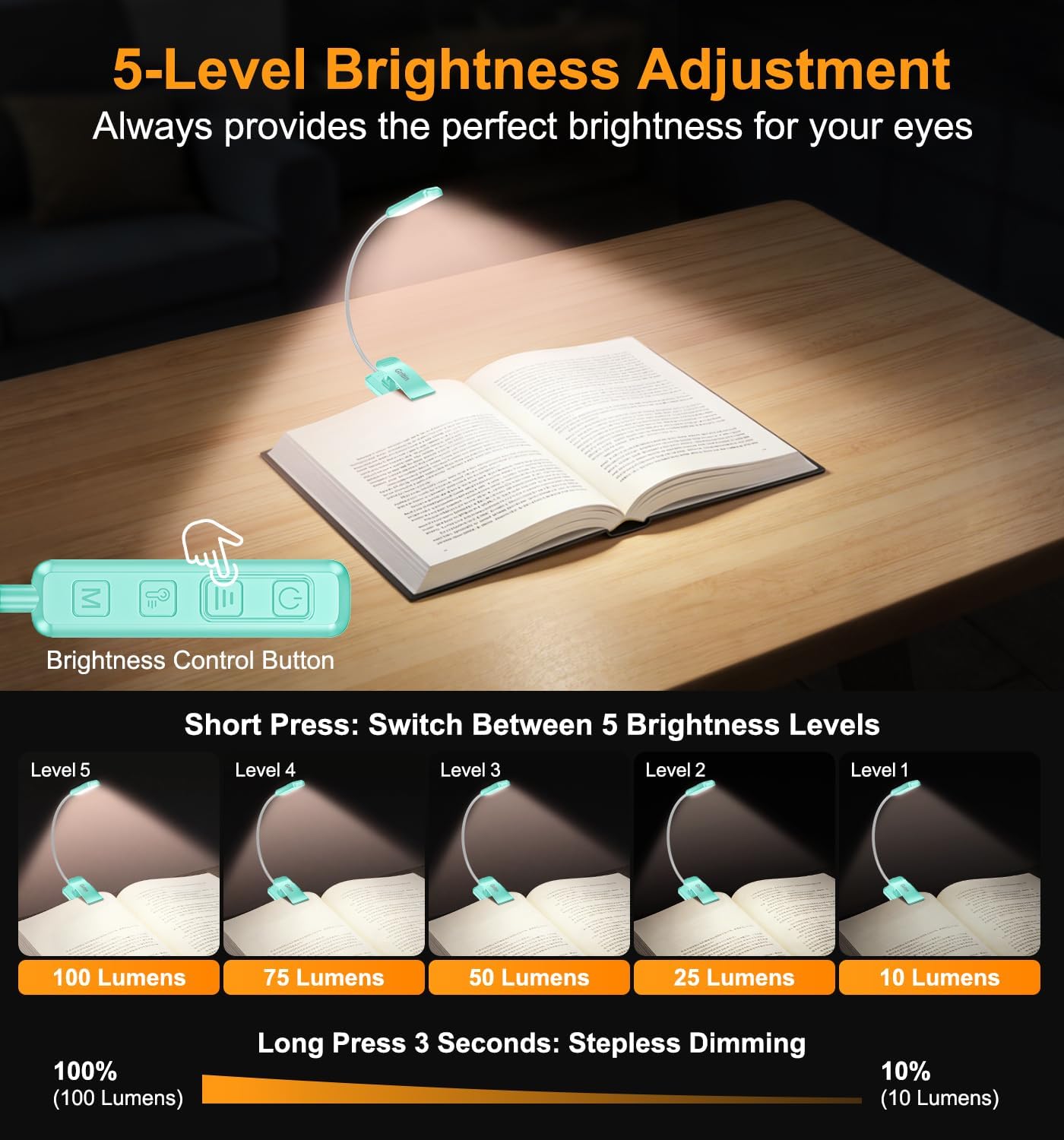Gritin 2026 Gen 2 Book Light for Reading- 30 Eye Caring Full Spectrum LED | 5 Colors & 5 Brightness, Adjustable Wide/Narrow Beam, Upgrade 1500mAh Long-Lasting Rechargeable Clip on Light for Book Lovers