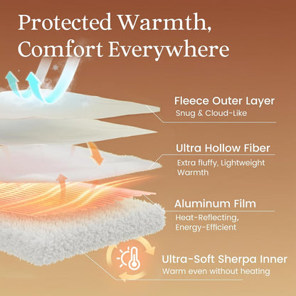 ZonLi Heated Blanket, Portable Battery Operated Blanket, 10000mAh Large 50"x60" Cordless Rechargeable Electric Throw for Adults, Camping, Car Travel & Home Use