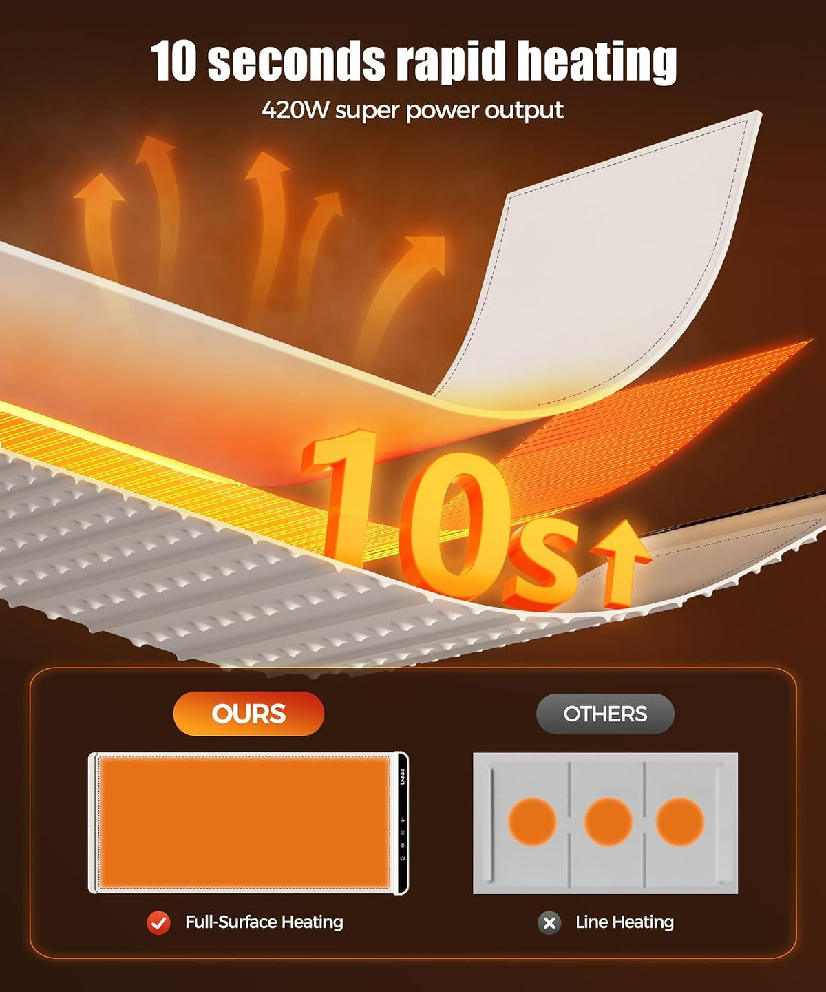 Warming Mat for Food, 26x15 Inch, Off White, Fast Heat, Child Lock