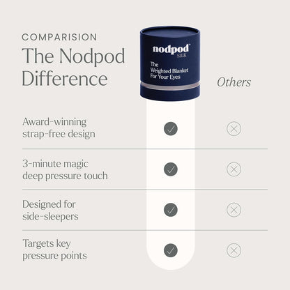 Nodpod Mineralized Silk Gentle Pressure Sleep Mask - Strap-Free, Light-Blocking Design for Sleep, Travel & Relaxation - Weighted Eye Pillow, Machine Washable (Willow)