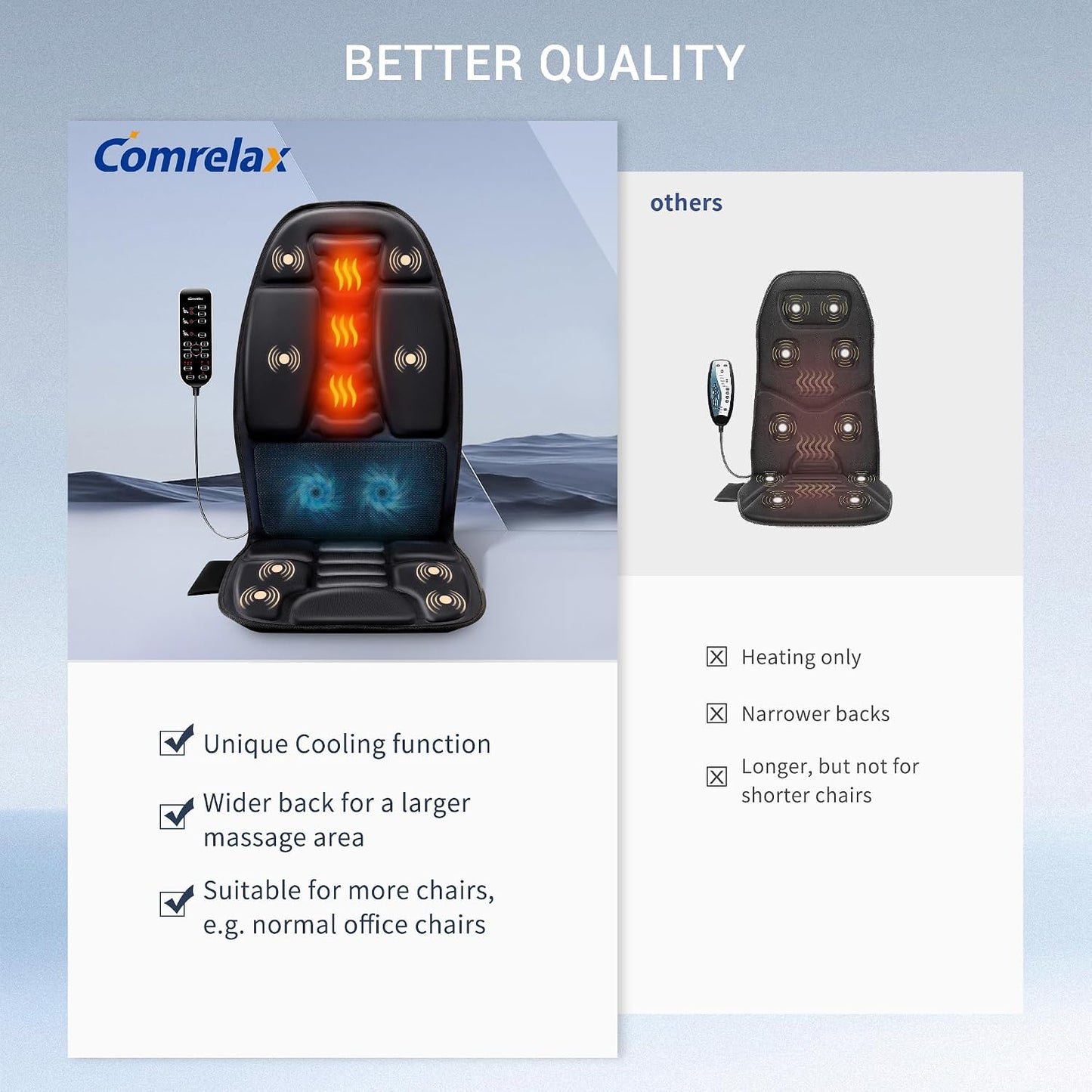 Massage Seat Cushion with Heat, 6-Motor Vibration Back Massager for Chair, Chair Massager Pad with 4 Modes & 3 Intensities for Office Chair, Sofa and Recliner