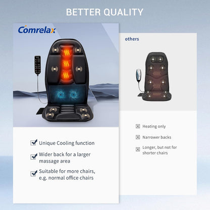 Massage Seat Cushion with Heat, 6-Motor Vibration Back Massager for Chair, Chair Massager Pad with 4 Modes & 3 Intensities for Office Chair, Sofa and Recliner