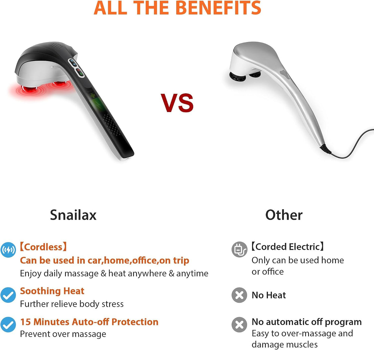 Snailax Cordless Handheld Back Massager with Heat, Percussion, Rechargeable