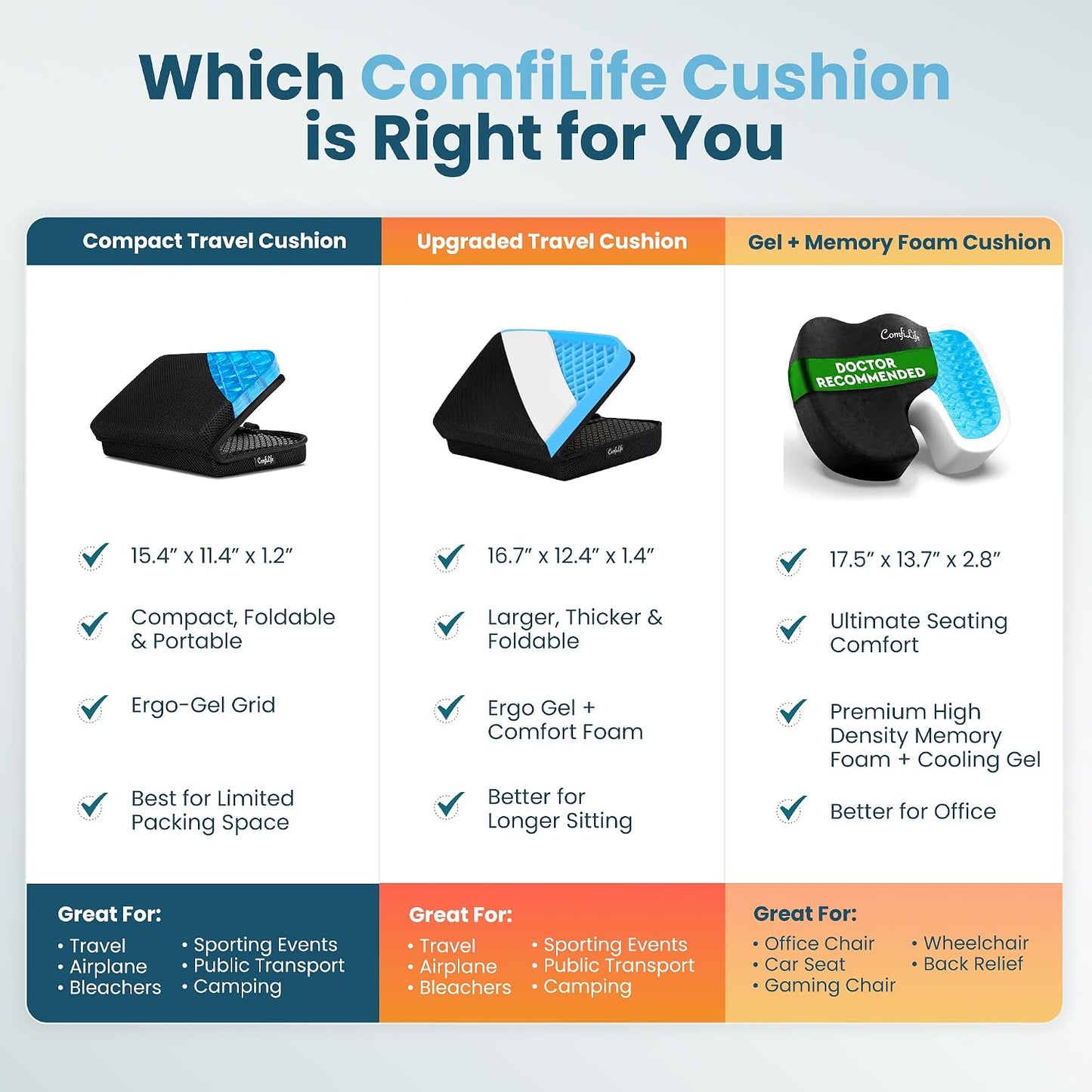 ComfiLife Ergo-Gel Airplane Seat Cushion – Travel Seat Cushion – Compact, Foldable, Portable Comfort