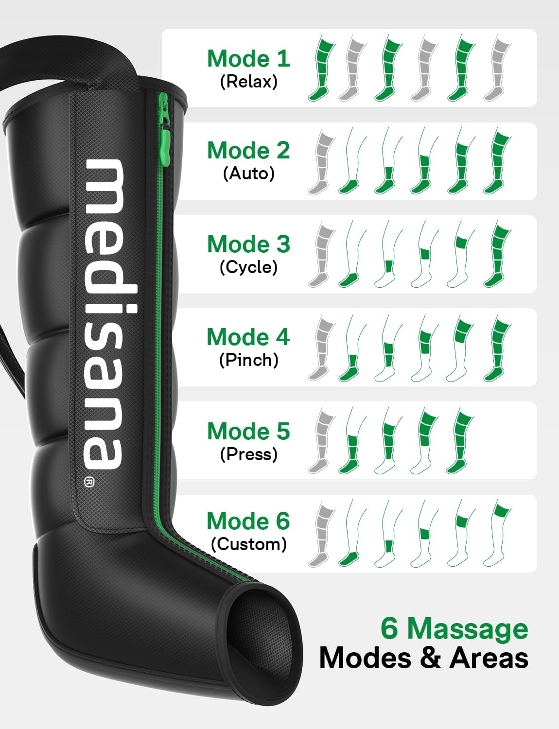 Medisana Leg Compression Massager with Heat, Leg Massager for Circulation and Pain Relief, Compression Boots with 5 Modes & 3 Heat Levels for Edema Relief, Gifts for Mom, Dad, Him, Her