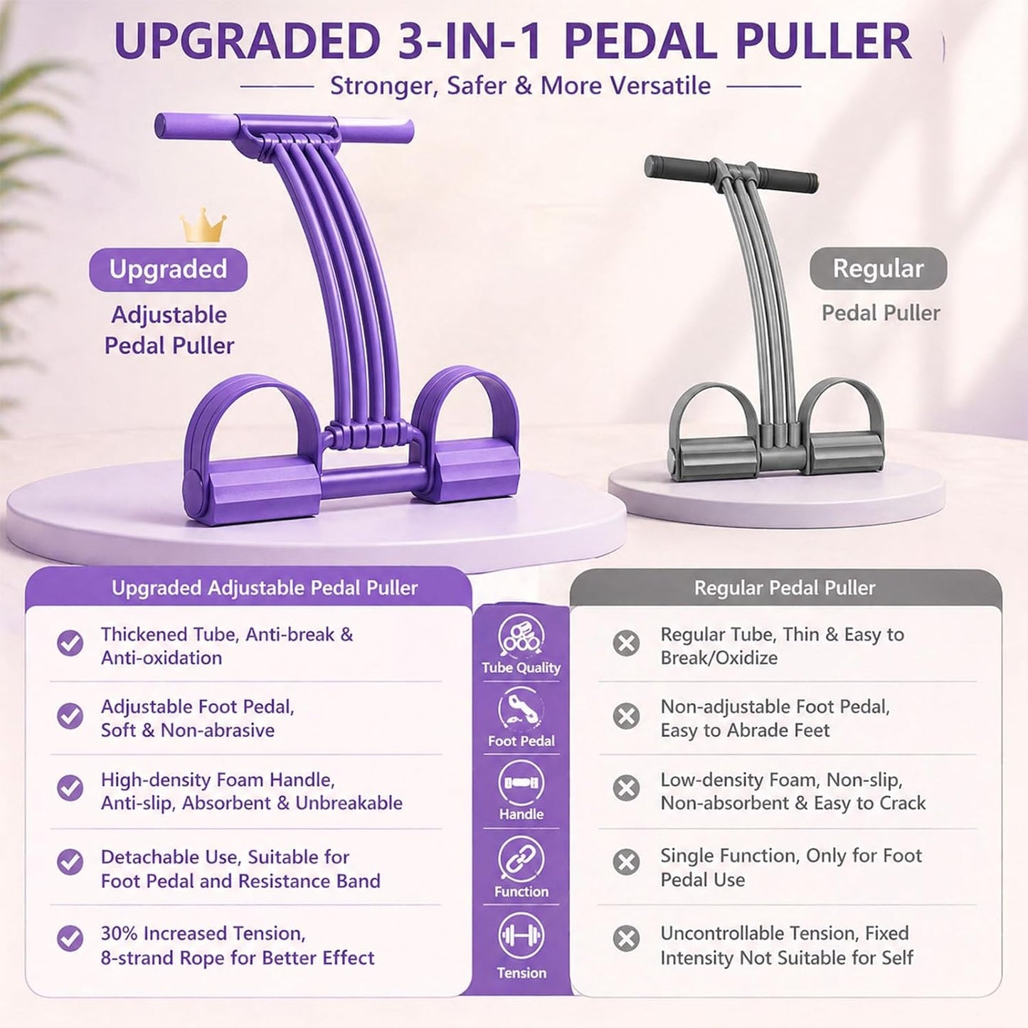 2026 NEW Pedal Resistance Band with Handle,8 Tube Detachable Elastic 3-in-1 Multifunctional Foot Pedal Resistance Assistance Expander for Foot Pedal Pull, Back Stretch & Chest Expand