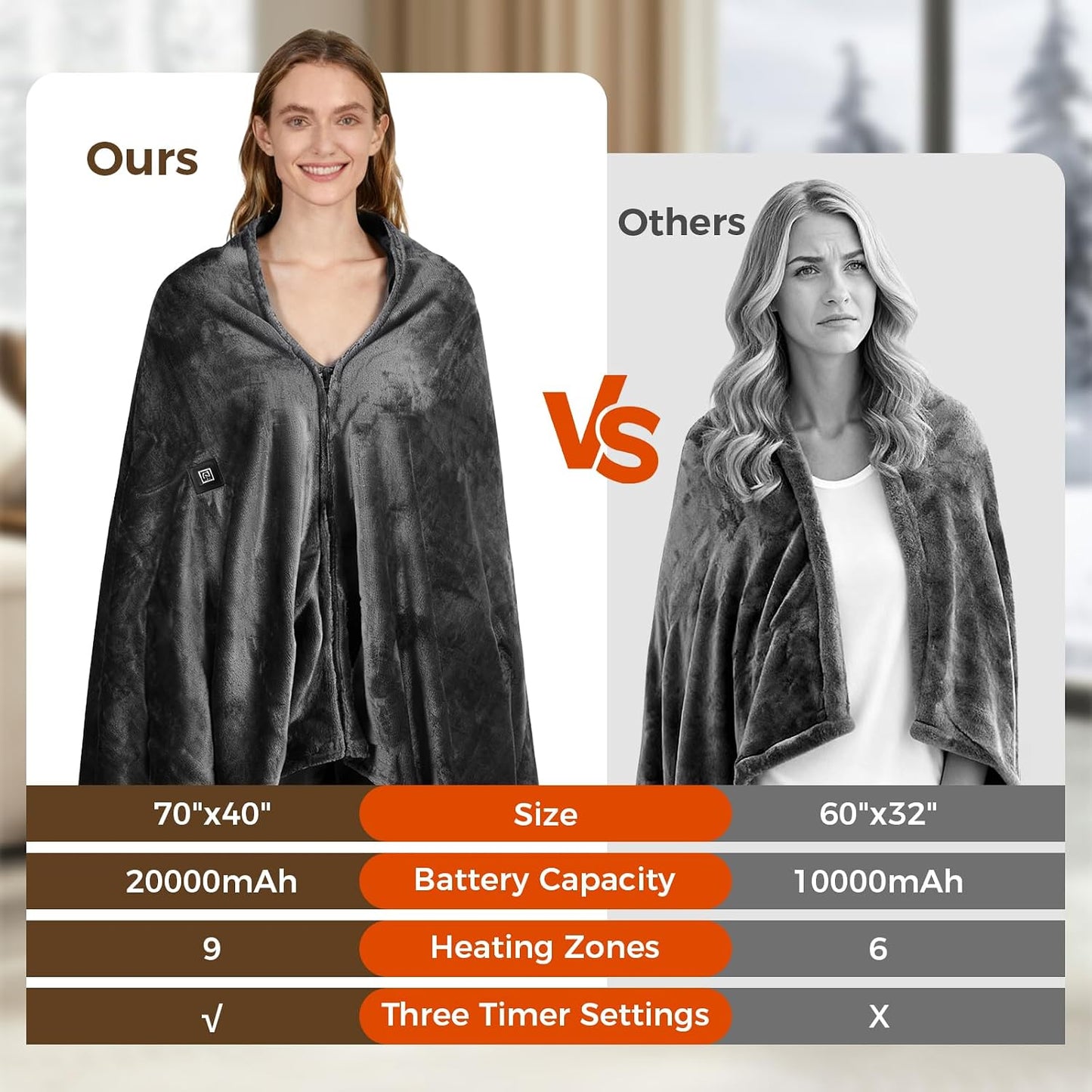 Cordless Portable Heated Blanket Battery Operated, 20000mAh Battery Rechargeable Heated Blanket with 3 Heating Levels, 70"x40" USB Wearable Electric Blankets for Camping, Home, Office, Car.