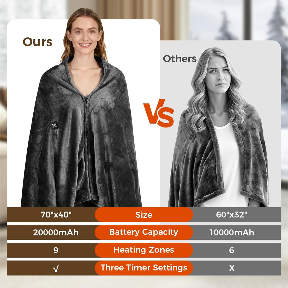 Cordless Portable Heated Blanket Battery Operated, 20000mAh Battery Rechargeable Heated Blanket with 3 Heating Levels, 70"x40" USB Wearable Electric Blankets for Camping, Home, Office, Car.