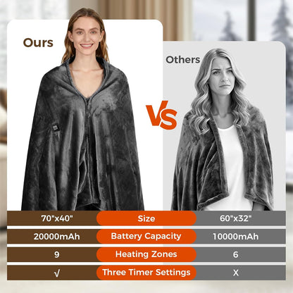 Cordless Portable Heated Blanket Battery Operated, 20000mAh Battery Rechargeable Heated Blanket with 3 Heating Levels, 70"x40" USB Wearable Electric Blankets for Camping, Home, Office, Car.