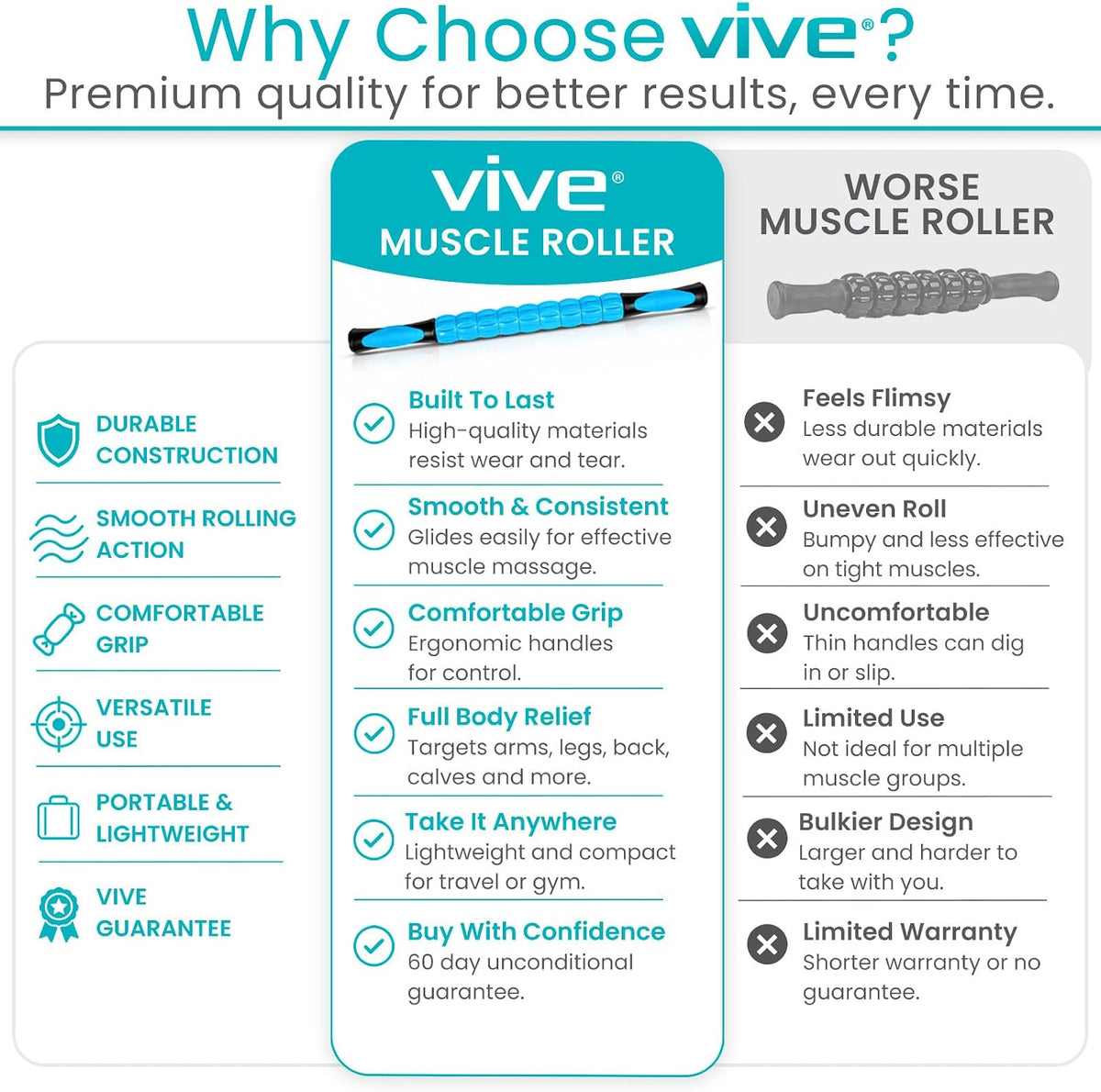 Vive Massage Stick Roller for Muscle, Back, Legs - Deep Tissue Body Fascia