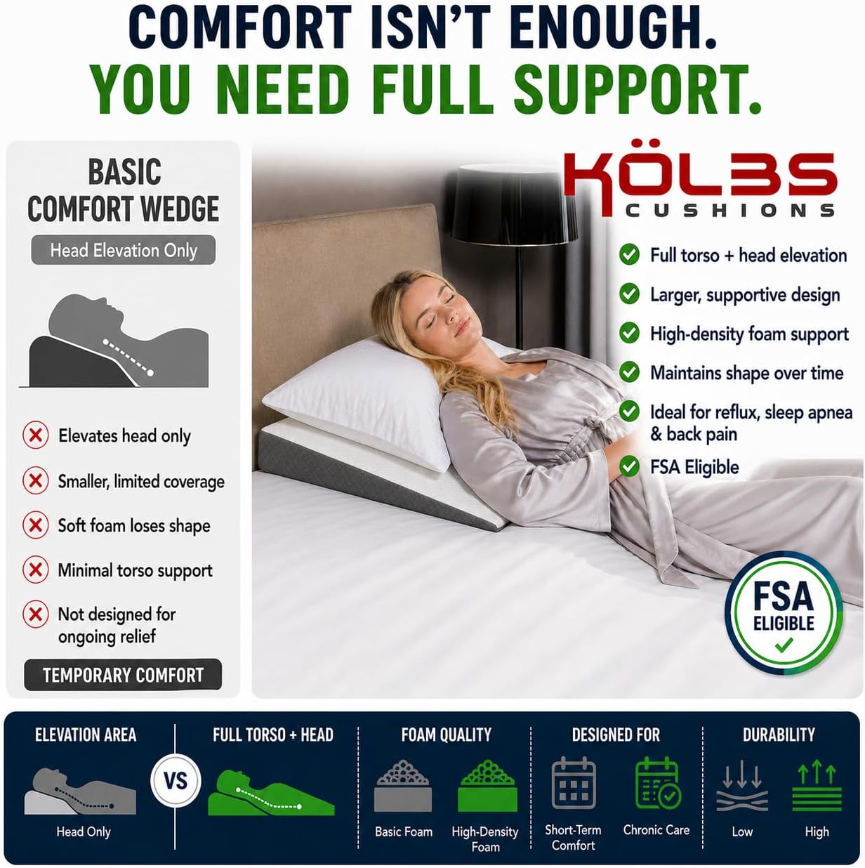 Kolbs Leg Elevation Pillow for After Surgery | Flat Top Bed Wedge Bolster Pillow for Legs | Foot, Knee, Ankle Elevation Post Surgery (Flat Top 7" Height)