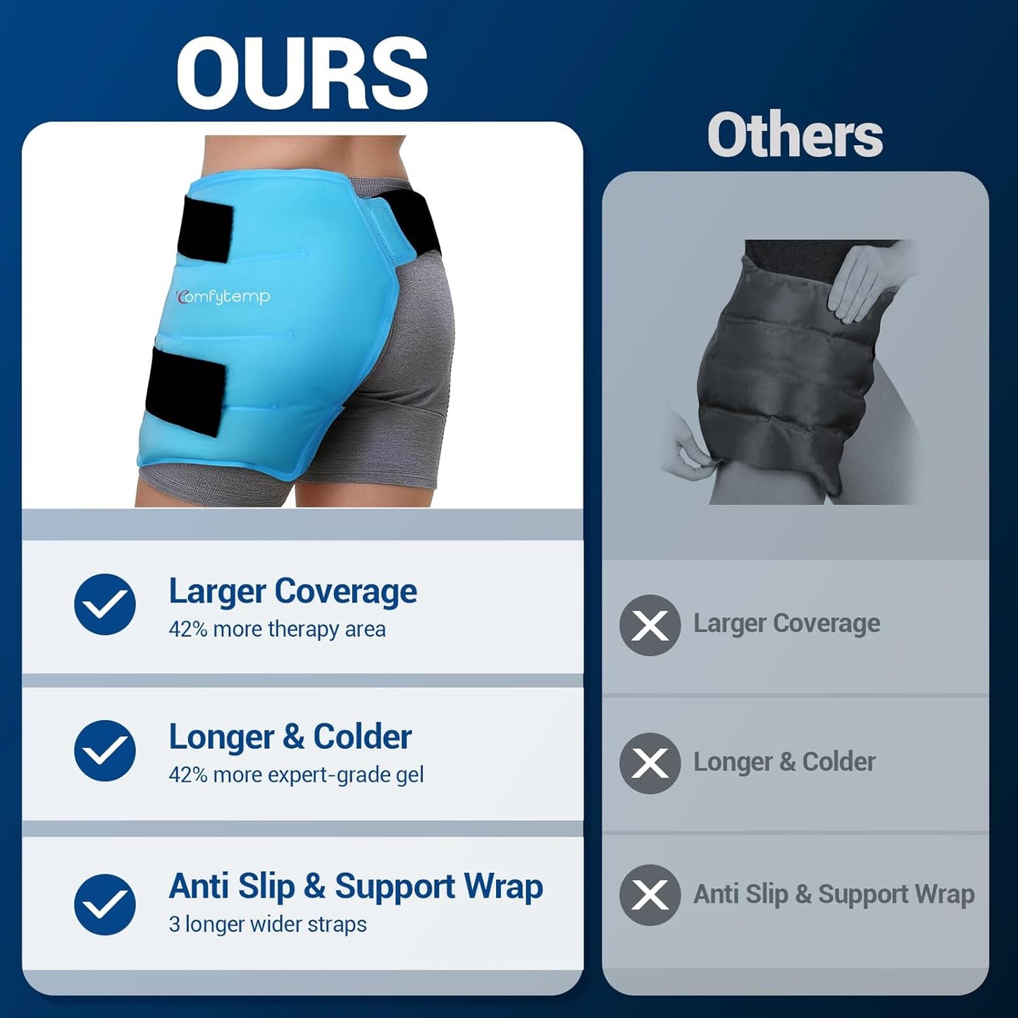 Comfytemp Hip Ice Pack Wrap for Sciatica Pain Relief, Hip Replacement Kit After Surgery, Reusable Gel Ice Pack for Injuries, Hot Cold Compress Recovery Items, Fathers Day Dad Gifts for Men, Blue (S/M)