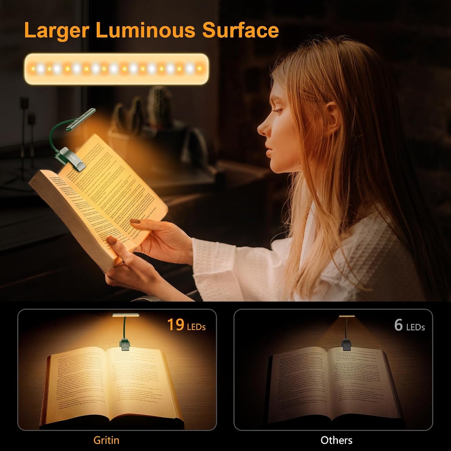 Gritin 19 LED Rechargeable Book Light for Reading in Bed | Eye Caring 3 Color Temps,Stepless Dimming Brightness,Memory Function,90 Hrs Runtime Lightweight Clip on Light for Book Lovers
