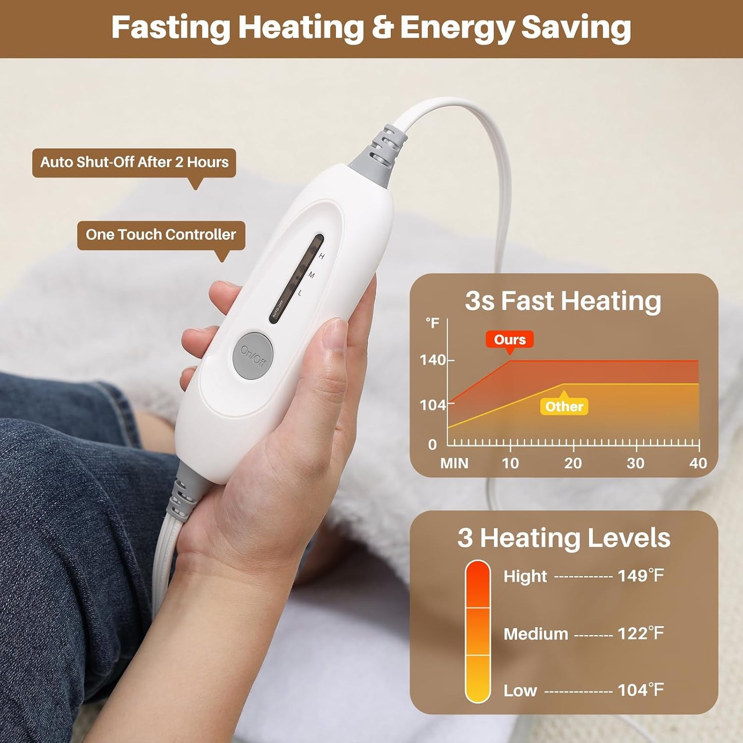 Electric Foot Warmer, Luxury Faux Fur Heating Pad for Feet Pain Relief Cramp, Heated Foot Warmer for Under Desk & Bed with 3 Heat Settings & 2H Auto-Off, ETL Certified, 20x22 Inch, Dark Grey