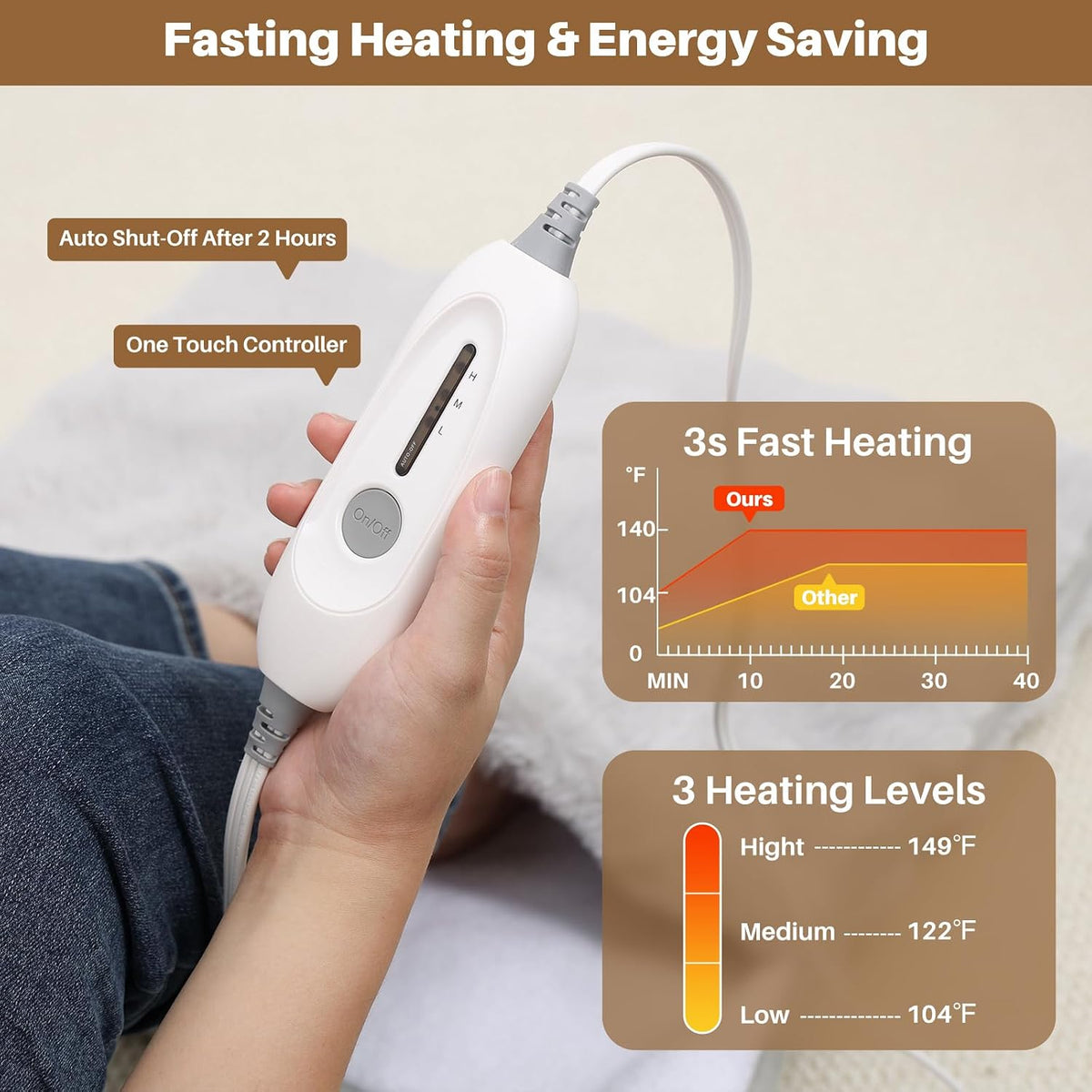 Electric Foot Warmer, Luxury Faux Fur Heating Pad for Feet Pain Relief Cramp, Heated Foot Warmer for Under Desk & Bed with 3 Heat Settings & 2H Auto-Off, ETL Certified, 20x22 Inch, Dark Grey