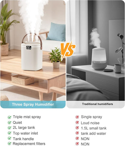 2L Cool Mist Humidifiers for Bedroom, 3 Nozzles Quiet Small Humidifier with 4 Mist Modes, Top Fill Desktop Personal Humidifier with Night Light & Auto-Shutoff, Portable USB Powered for Office, Plants