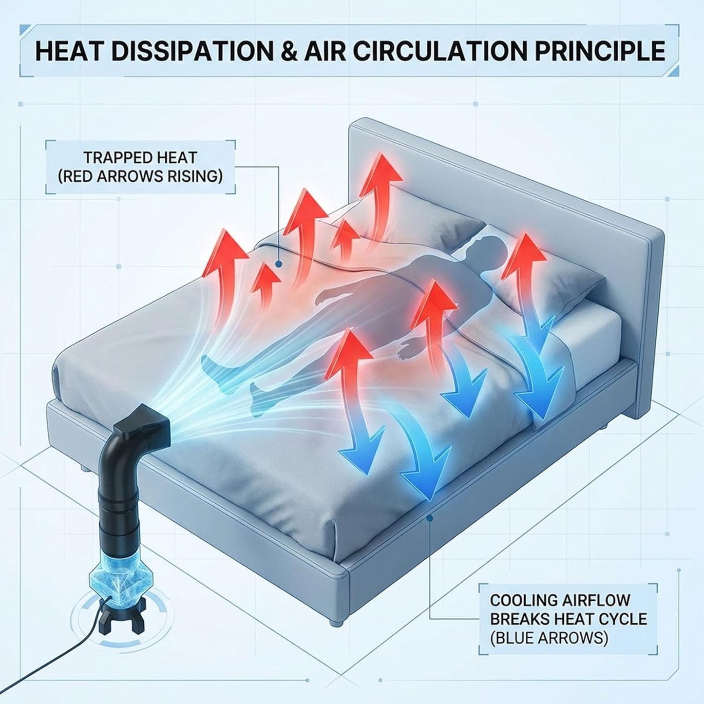 Bed Cooling System Under-Sheet Midnight for Night Sweats, Bed Fan Under Sheets, for Hot Sleepers, Bed Cooler for Cooler, More Comfortable Sleep