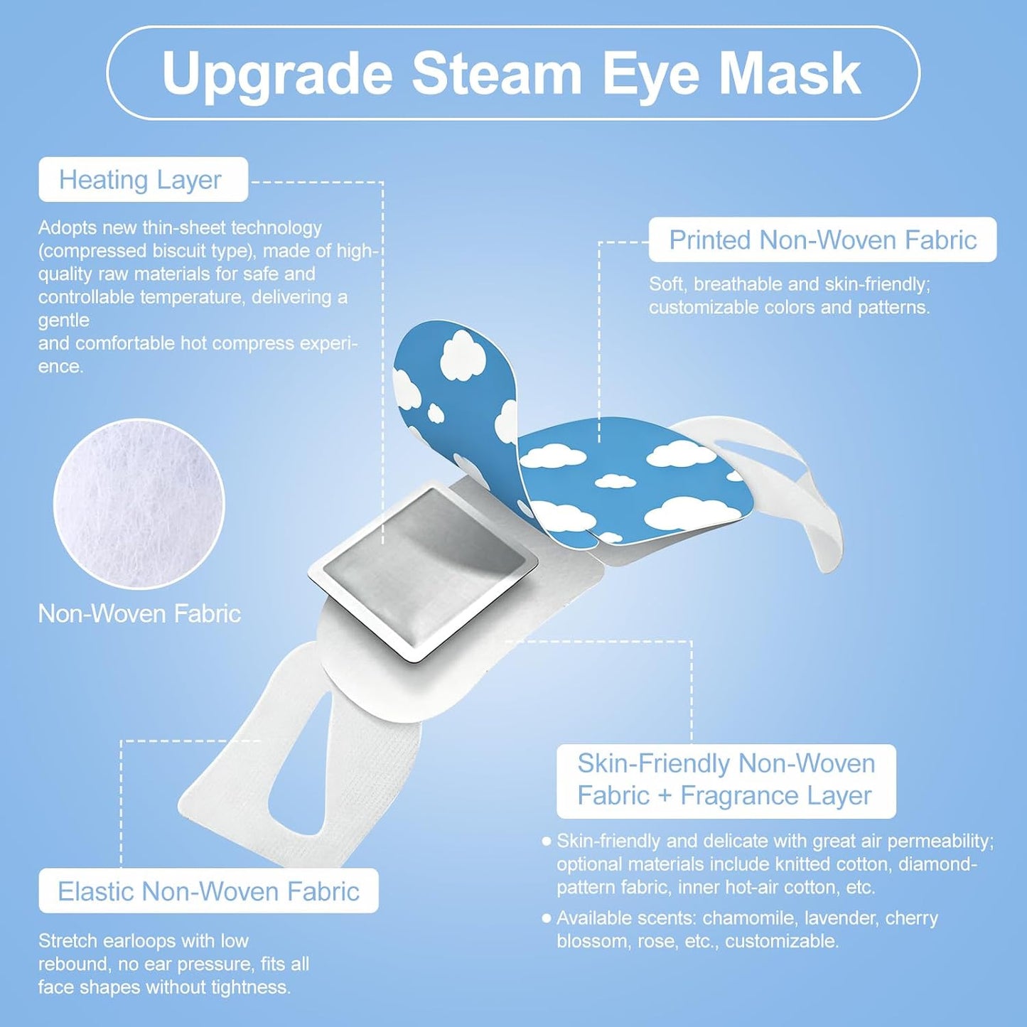 20 Packs Steam Eye Masks Disposable, Self Heating Heated Eye Mask Warm Compress for Sleep, Travel, Spa, Lint-Free Breathable Eye Masks for Women Men, Relaxation Gifts for Her Him (Unscented)