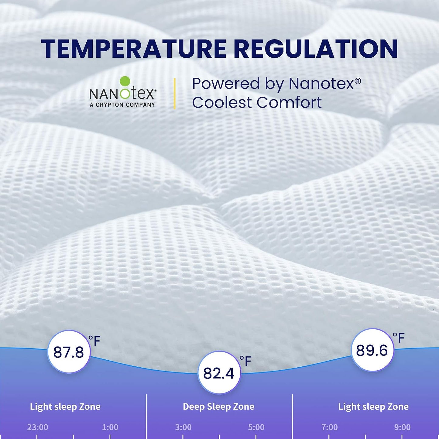 SLEEP ZONE Cooling Queen Mattress Topper, Premium Zoned Cool Mattress Pad Cover, Padded Mattress Protector Breathable Washable, Deep Pocket 8-21" (Grey, Queen)