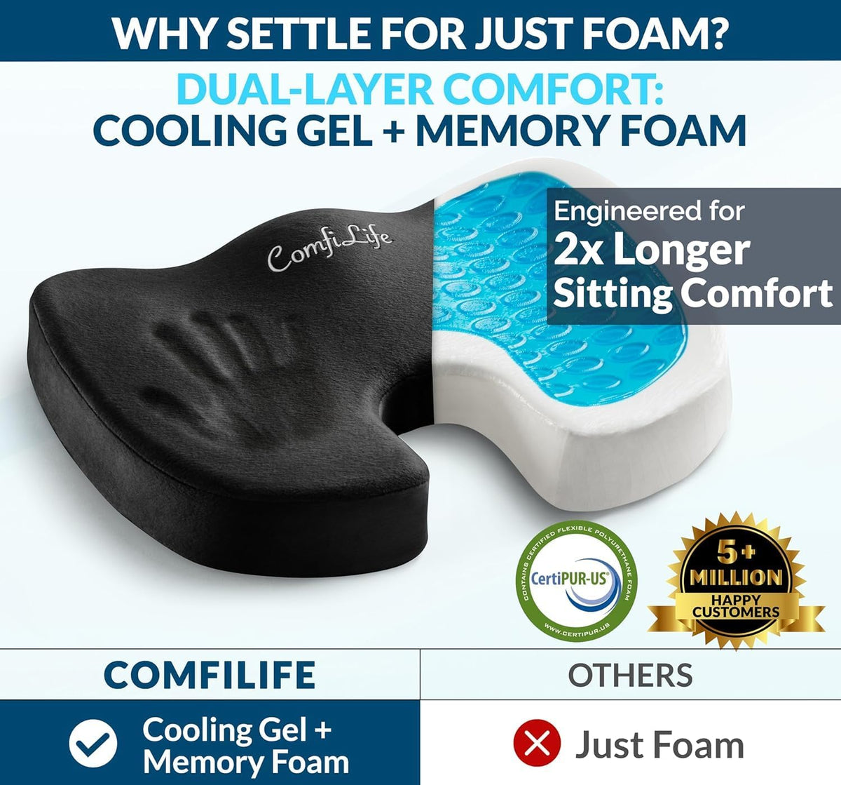 ComfiLife Doctor Recommended Seat Cushion - Premium Gel & Memory Foam Office Chair, Car Seat, Lifting Cushion - Chair Cushions for Back & Sciatica Relief - Seat Cushions for Office & Desk (Black)