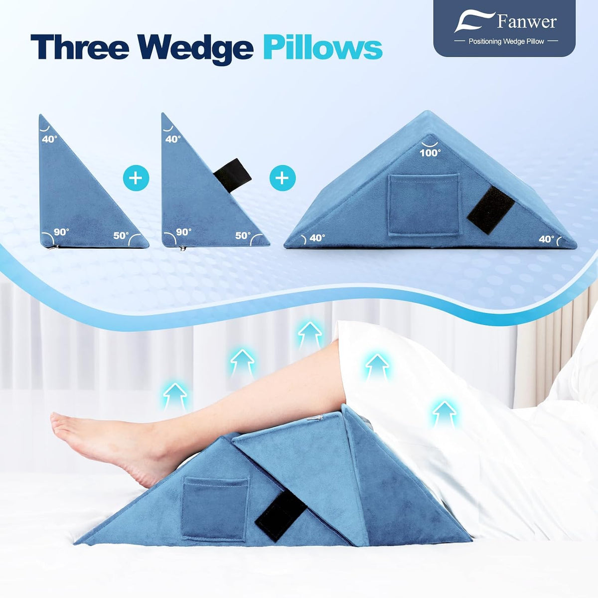 Fanwer Positioning Wedge Pillow for Side Sleeping (3 in 1), 40 Degree Triangle Bed Wedges & Body Positioners for Back Pain, Preventing Bedsores, After Surgery, Knees Elevated, Pregnancy