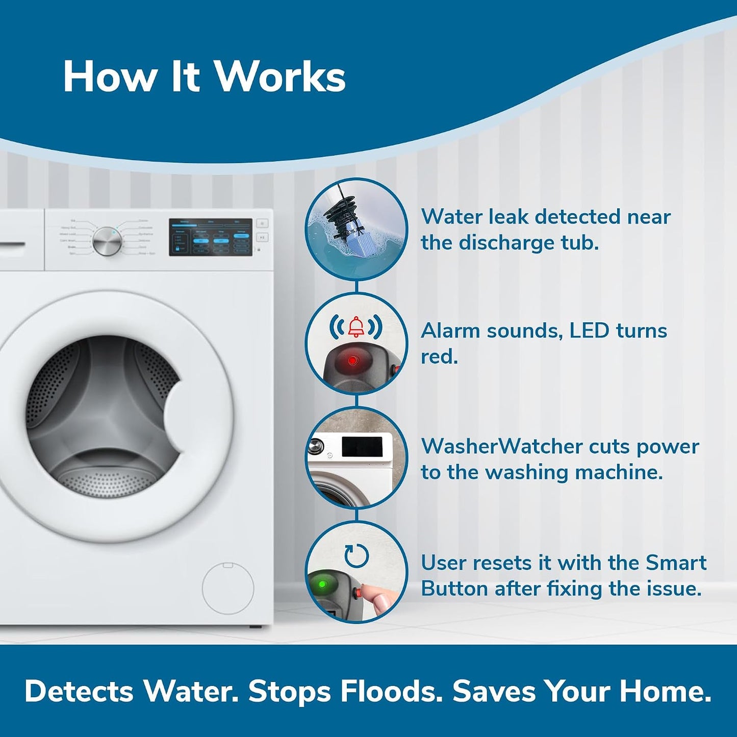 Water Sensor Alarm, Smart Water Leak Detector for Home & Basements | Made in THE USA | Automatic Flood Detectors and Water Alarm, Pure Water Capable (WaterWatcher)