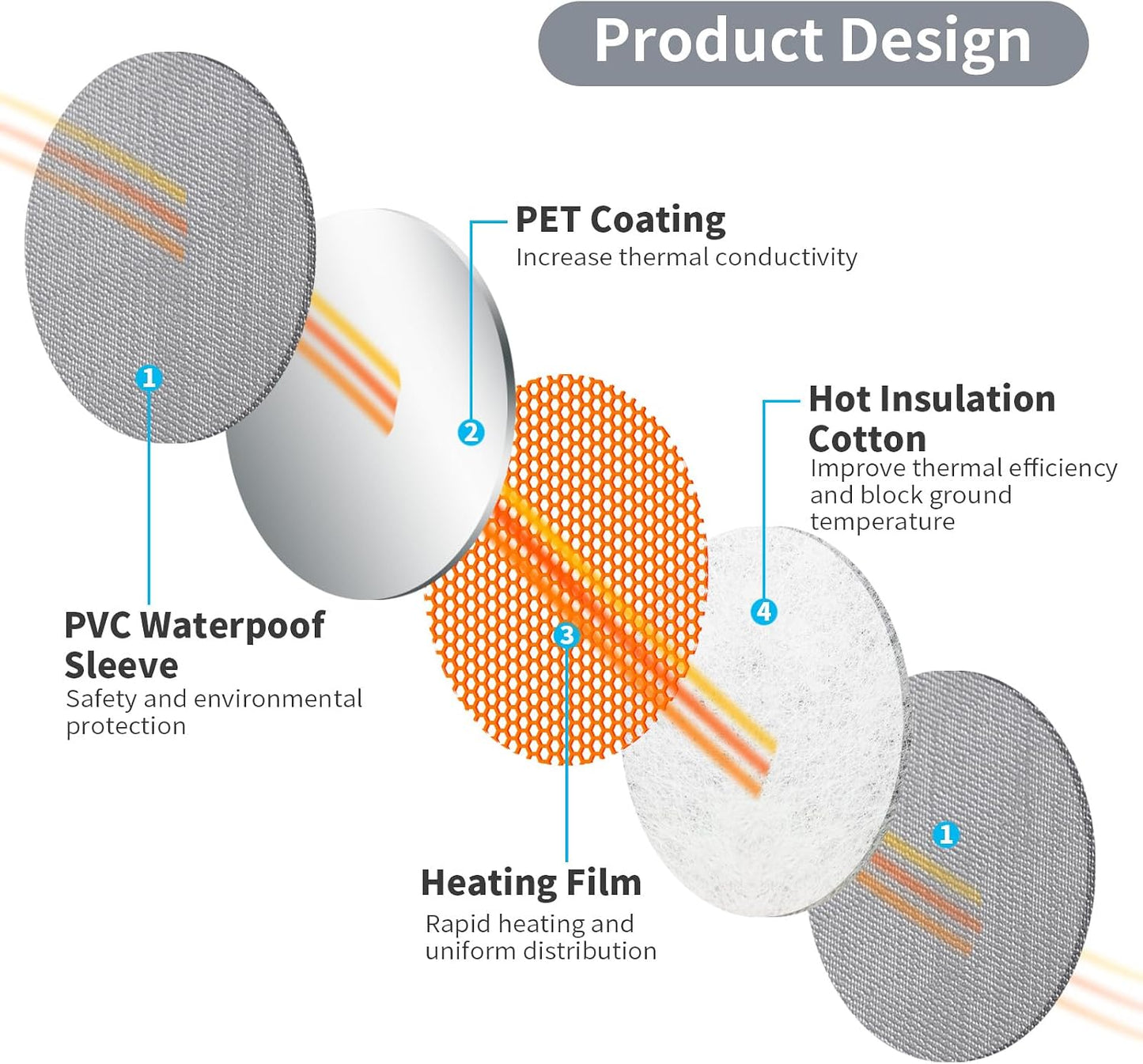 Yimobra Heating Pad for Bathroom Rugs, with Memory Function, Adjustable Temperature (32-146℉) and Time (1-24h),Keep Dry Bathroom Bath Mat in Winter Every Day, Waterproof, 25"x17.5"