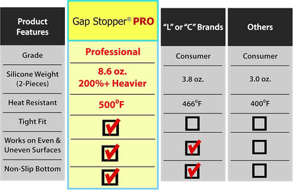 Gap Stopper® Pro - 21" Gray, Professional Grade, FDA Heavy 8.6 oz Silicone, Set of 2, Covers Gap between Stove & Countertops