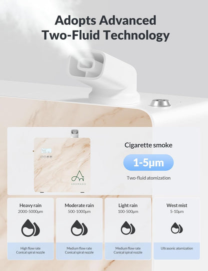 2025 Upgraded 3500 Sq.Ft Smart Scent Diffuser - HVAC System, Whole House Aroma & Hotel Collection Diffuser, Waterless Essential Oil Diffuser for Home Large Room, Cold Air Tech, 600mL (Black)