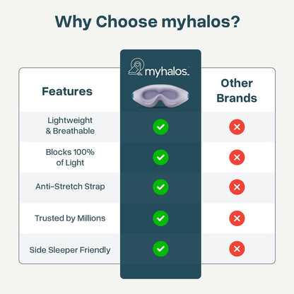 MyHalos® Sleep Mask for Men and Women, 3D Blackout Eye Masks for Sleep