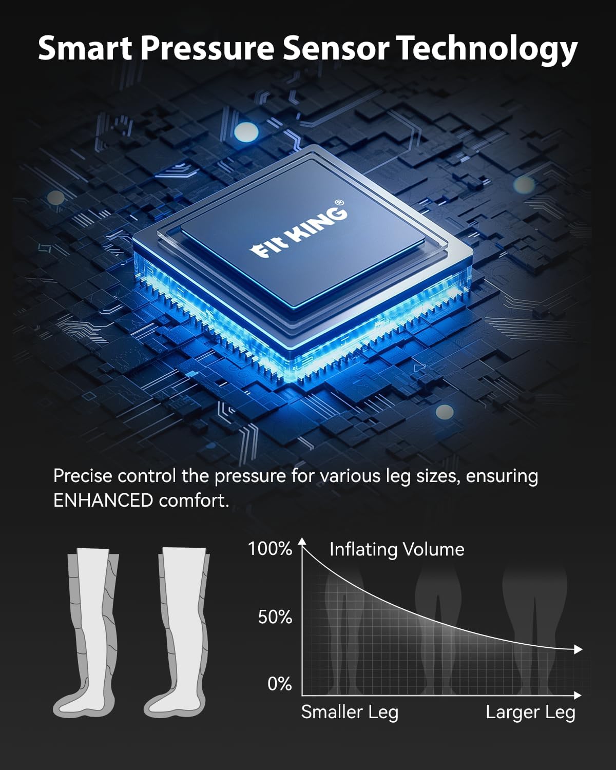 FIT KING Air Compression Leg Massager Recovery System Cordless M | FSA-HSA, Professional Compression Boots, Leg Compression, Sequential Compression Therapy, Fast Athlete Recovery & Circulation