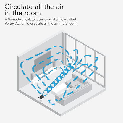 Vornado 723 Full-Size Whole Room Air Circulator Fan,Black,Large