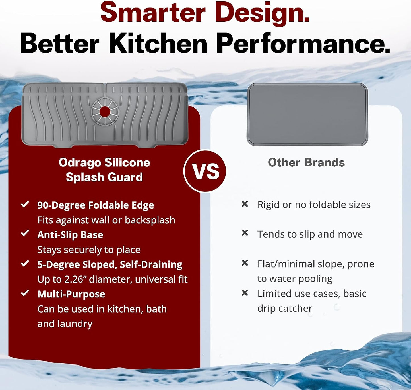 ODRAGO Silicone Kitchen Sink Splash Guard - 24.01 Inch Faucet Mat for Kitchen Sink Water - Longer Faucet Handle Drip Catcher Tray-Sink Guard for Kitchen Sink (Grey)