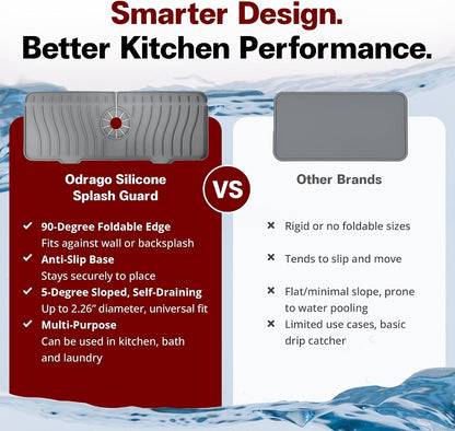 ODRAGO Silicone Kitchen Sink Splash Guard - 24.01 Inch Faucet Mat for Kitchen Sink Water - Longer Faucet Handle Drip Catcher Tray-Sink Guard for Kitchen Sink (Grey)