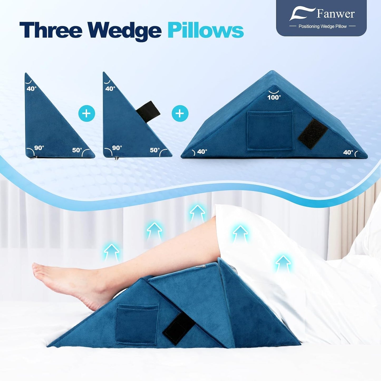 Fanwer Positioning Wedge Pillow for Side Sleeping (3 in 1), 40 Degree Triangle Bed Wedges & Body Positioners for Back Pain, Preventing Bedsores, After Surgery, Knees Elevated, Pregnancy
