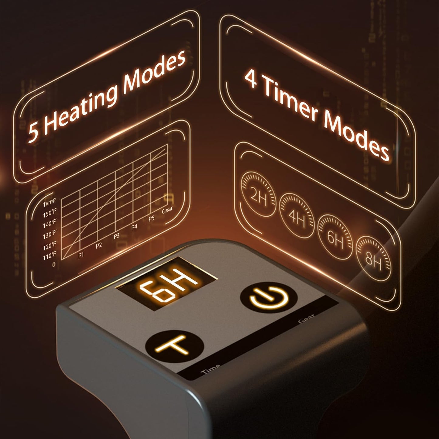 Under Desk Heater, 195W Energy-Saving Foot Warmer with Heating Pad for Feet, Electric Foot Warmer Under Desk 5 Heat Levels, 2 to 8H Timer Quiet Fanless Foot Heater for Office Home Dorm Chochoyah