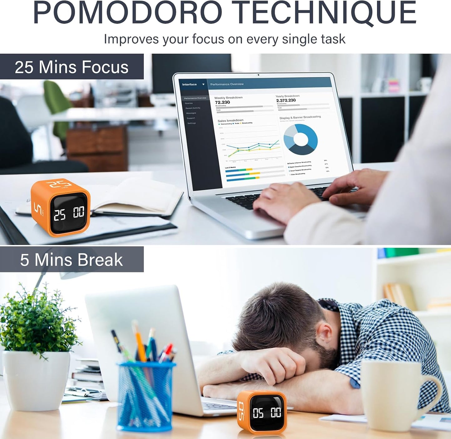 Rotating Pomodoro Timer 5, 25, 10 50 Minutes Preset, Desk Productivity Flip Timer, ADHD Tool Cube Countdown Stopwatch, Vibration/High/Low Volume/Custom Modes, for Work, Study, Back to School, Kitchen