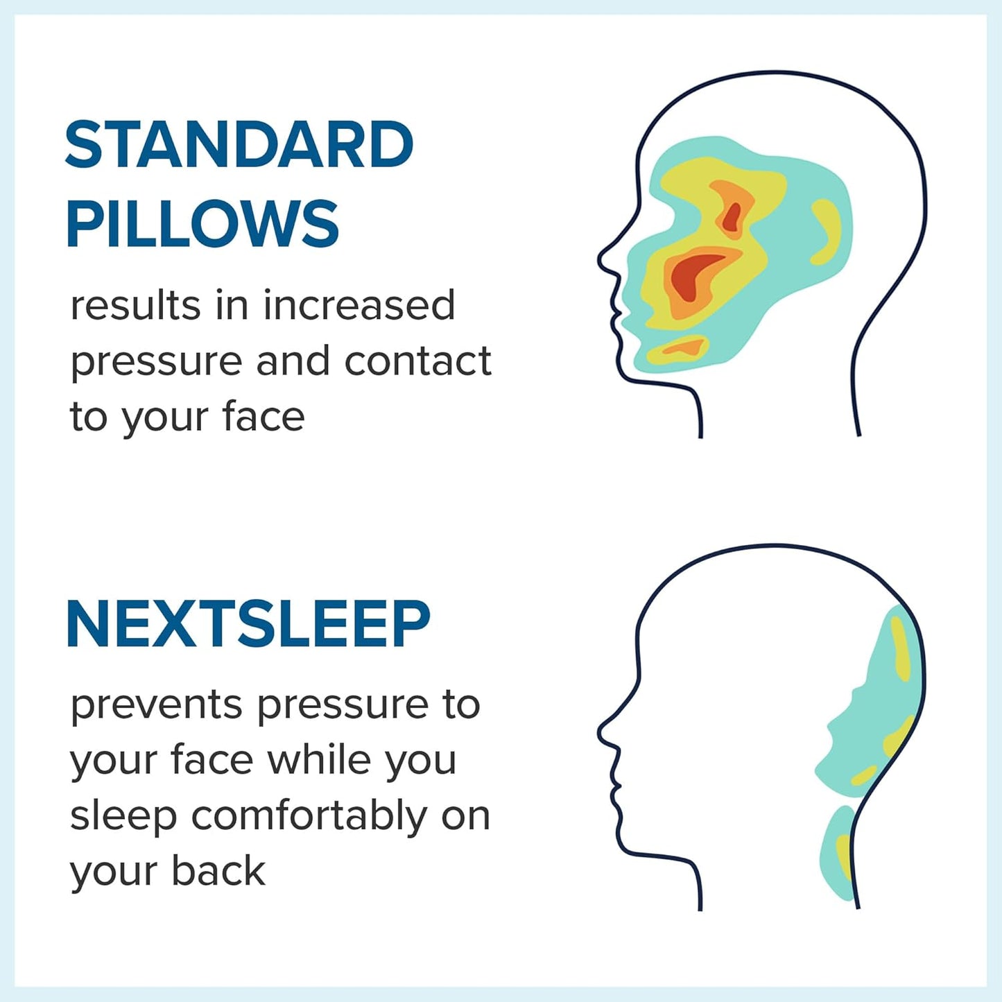 The Best Back Sleeper Pillow, Sleep on Your Back Comfortably | Wrinkle Prevention, Patent Pending Neck Support, Satin Case Included, 100 Night Sleep Trial, CertiPUR-US