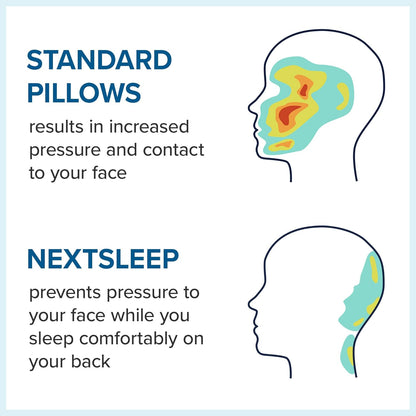 The Best Back Sleeper Pillow, Sleep on Your Back Comfortably | Wrinkle Prevention, Patent Pending Neck Support, Satin Case Included, 100 Night Sleep Trial, CertiPUR-US