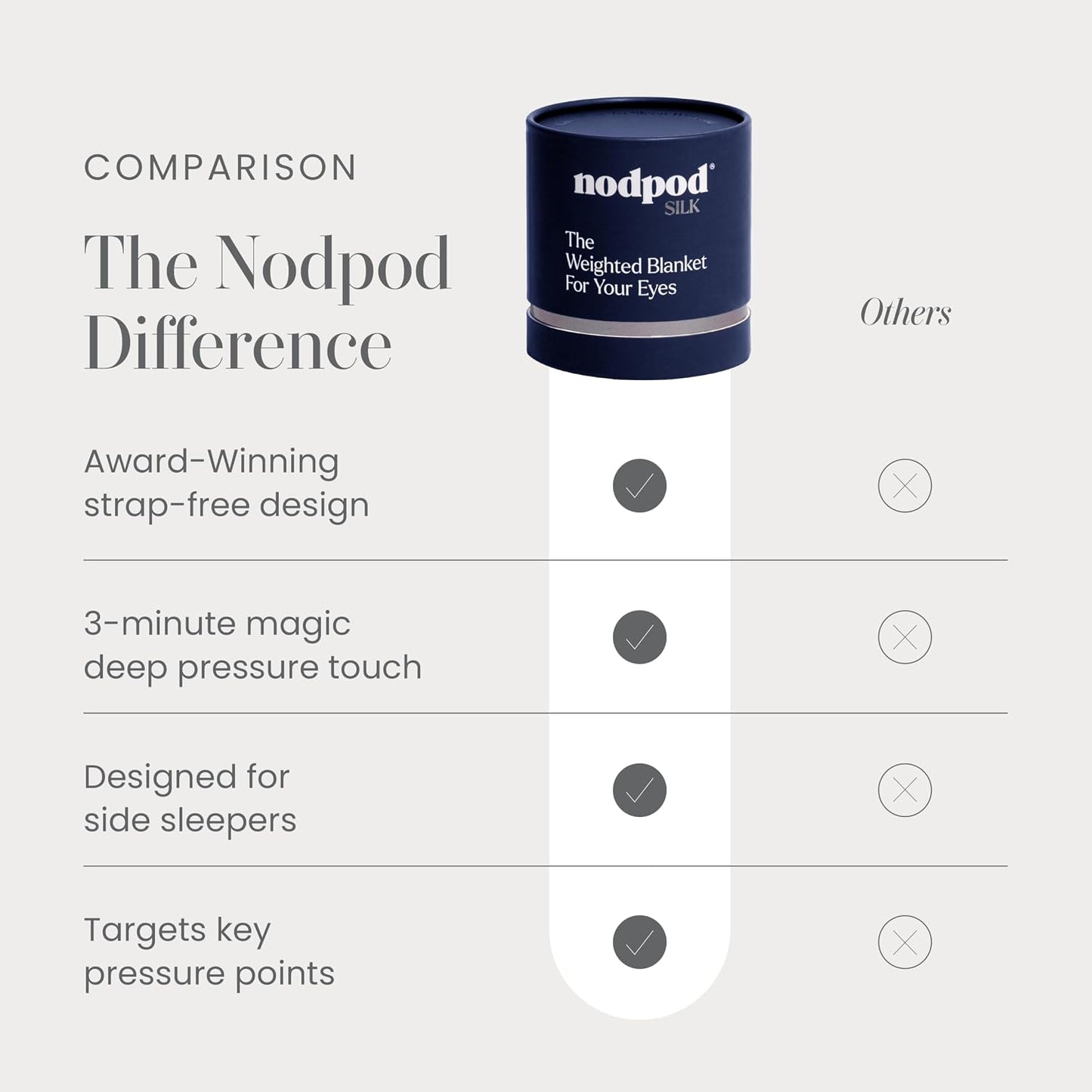 Nodpod Mineralized Silk Gentle Pressure Sleep Mask - Strap-Free, Light-Blocking Design for Sleep, Travel & Relaxation - Weighted Eye Pillow, Machine Washable (Willow)
