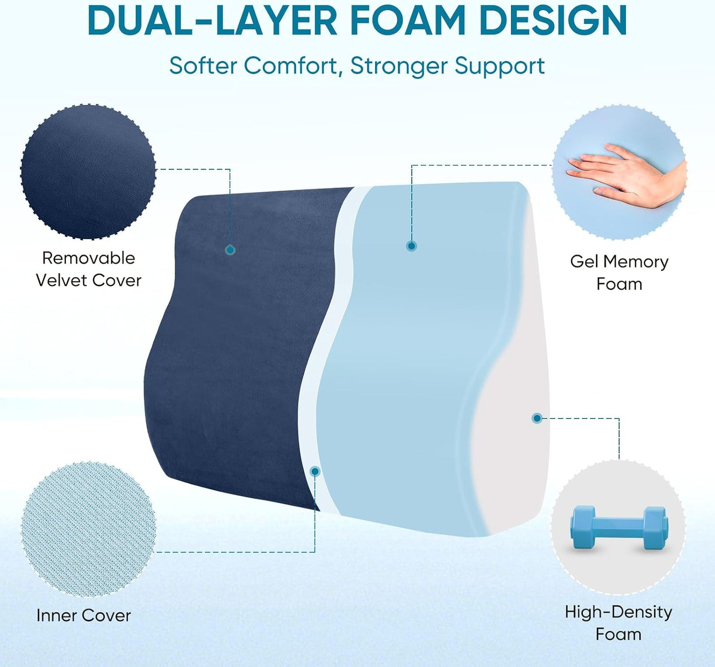 Lumbar Support Pillow for Recliner and Couch, Ergonomic Back Support Pillow | Dual-Layer Memory Foam, Soft Velvet Cover, Lower Back Pain Relief, Back Cushions for Recliner, Sofa & Gaming Chair