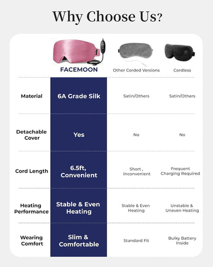 Heated Eye Mask for Dry Eyes, USB Powered Silk Warm Compress for Eyes