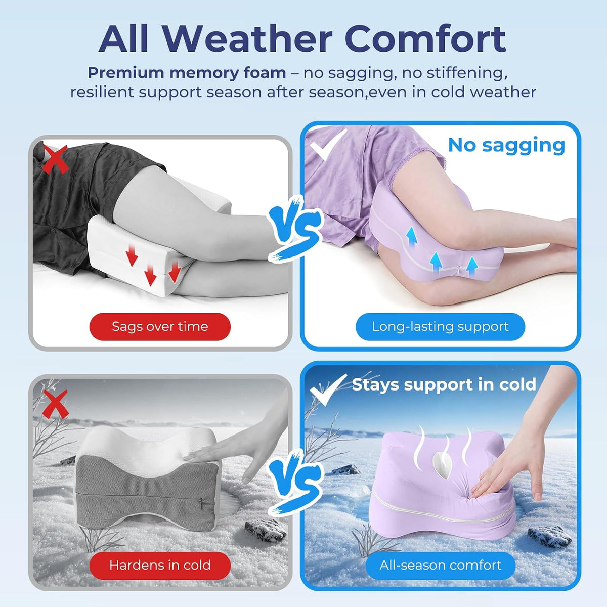 13" Extended-Length Knee Pillow for Side Sleepers with Full Thigh Support