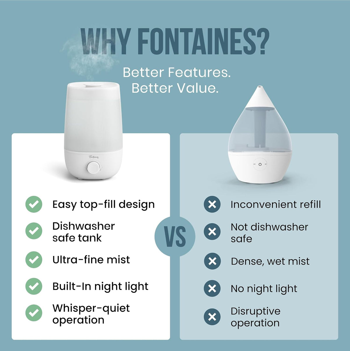 Fontaines Luxury Top-Fill Humidifiers for Bedroom, Cool Mist 360° Ultra-Fine Spray, Whisper-Quiet, Dishwasher-Safe Tank, Nightlight & Auto Shut-Off, Easy Clean Baby Nursery